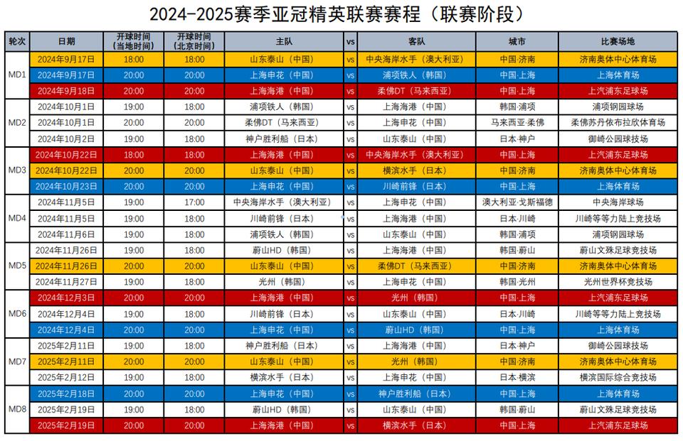 米兰体育中国足协发布中超四队亚冠赛程山东泰山率先开赛