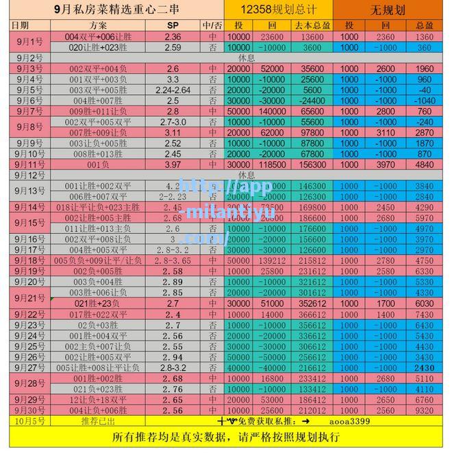 米兰体育周六法甲马赛VS昂热比分预测分析（强烈推荐）