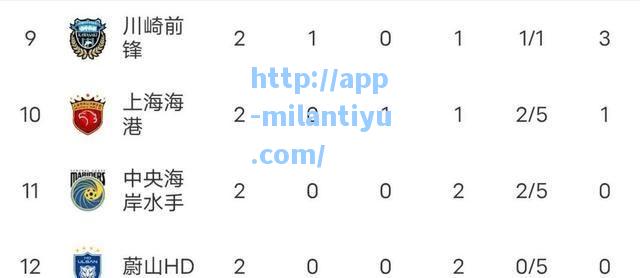 米兰体育中超球队亚冠排名下滑本轮全败创历史低点