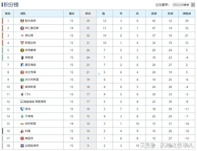 米兰体育德甲最新积分榜：凯恩2球拜仁大胜劲敌勒沃库森赢球4分领跑！