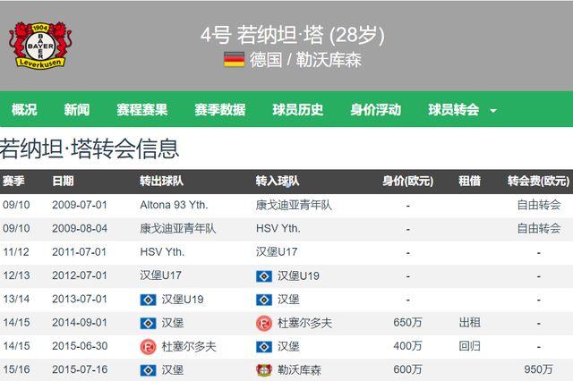 米兰体育拜仁可能3000万欧签若纳坦-塔1年合同坚决不续约勒沃库森降要价